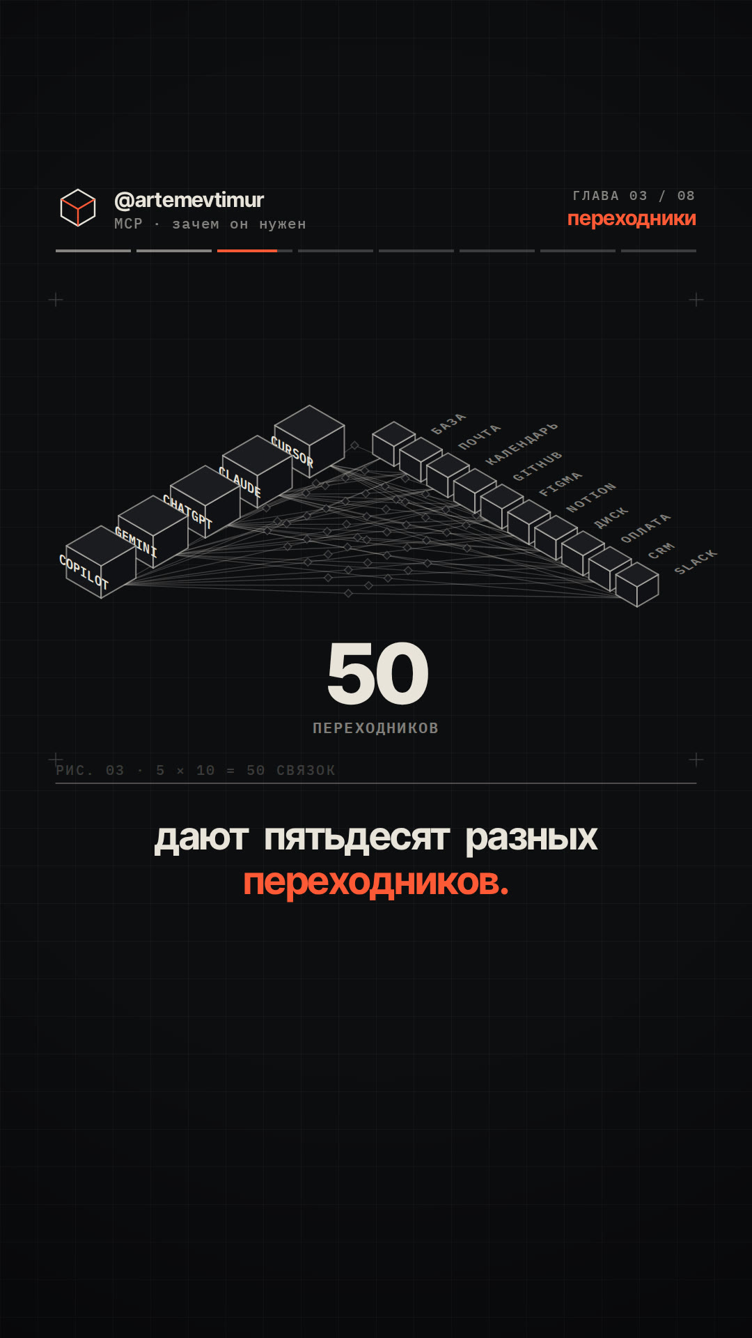 Переходники